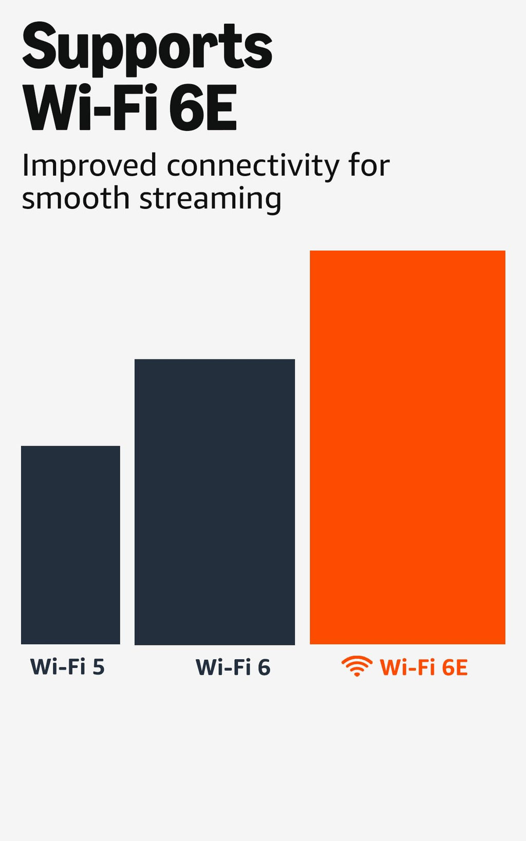 Like-New 4K Max Streaming Device with Wi-Fi 6E R3004