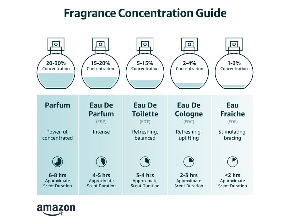 Eau de Parfum 1.7 fl oz A3267