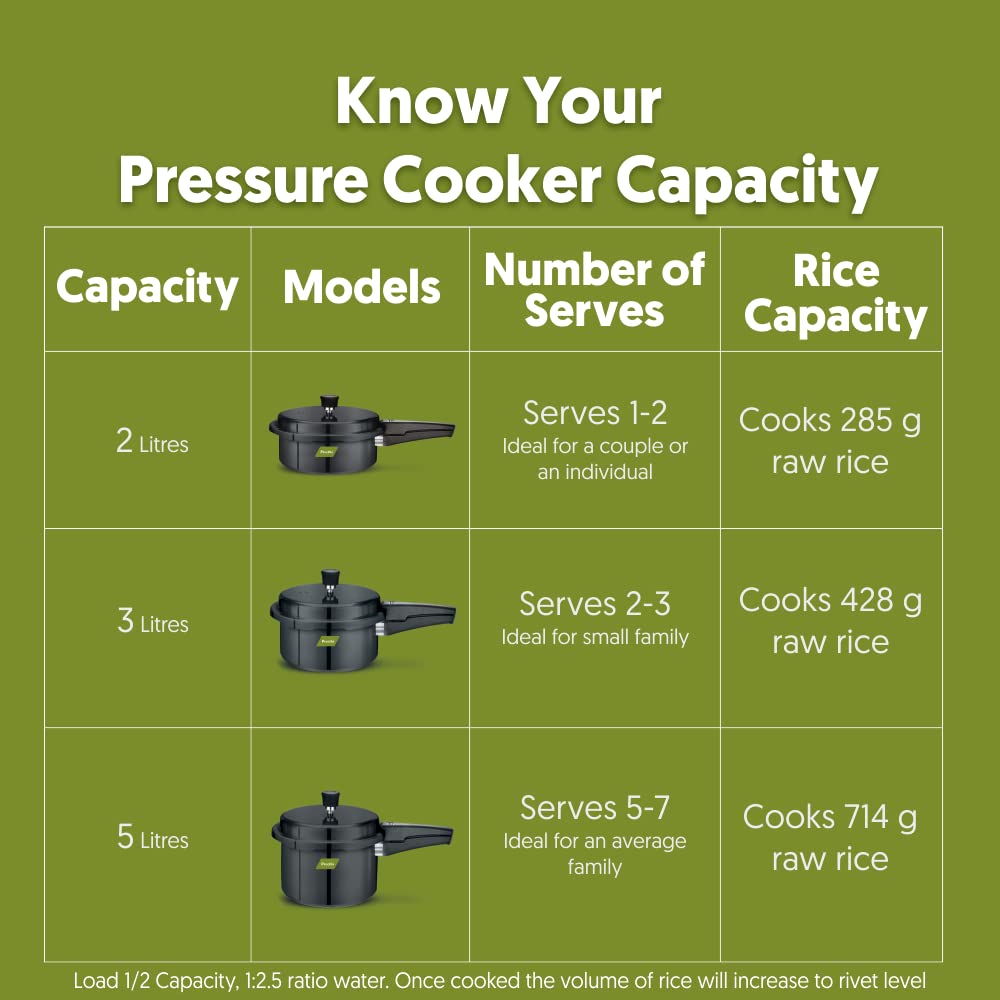 Hard Anodized Induction Base Pressure Cooker 2 Litres K162