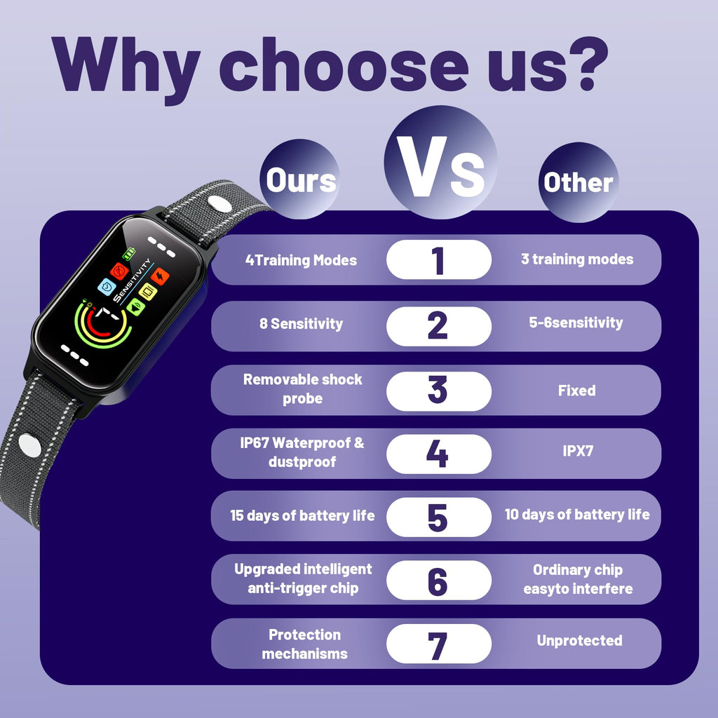 Rechargeable Anti Bark Training Collar 2 Pack I115622