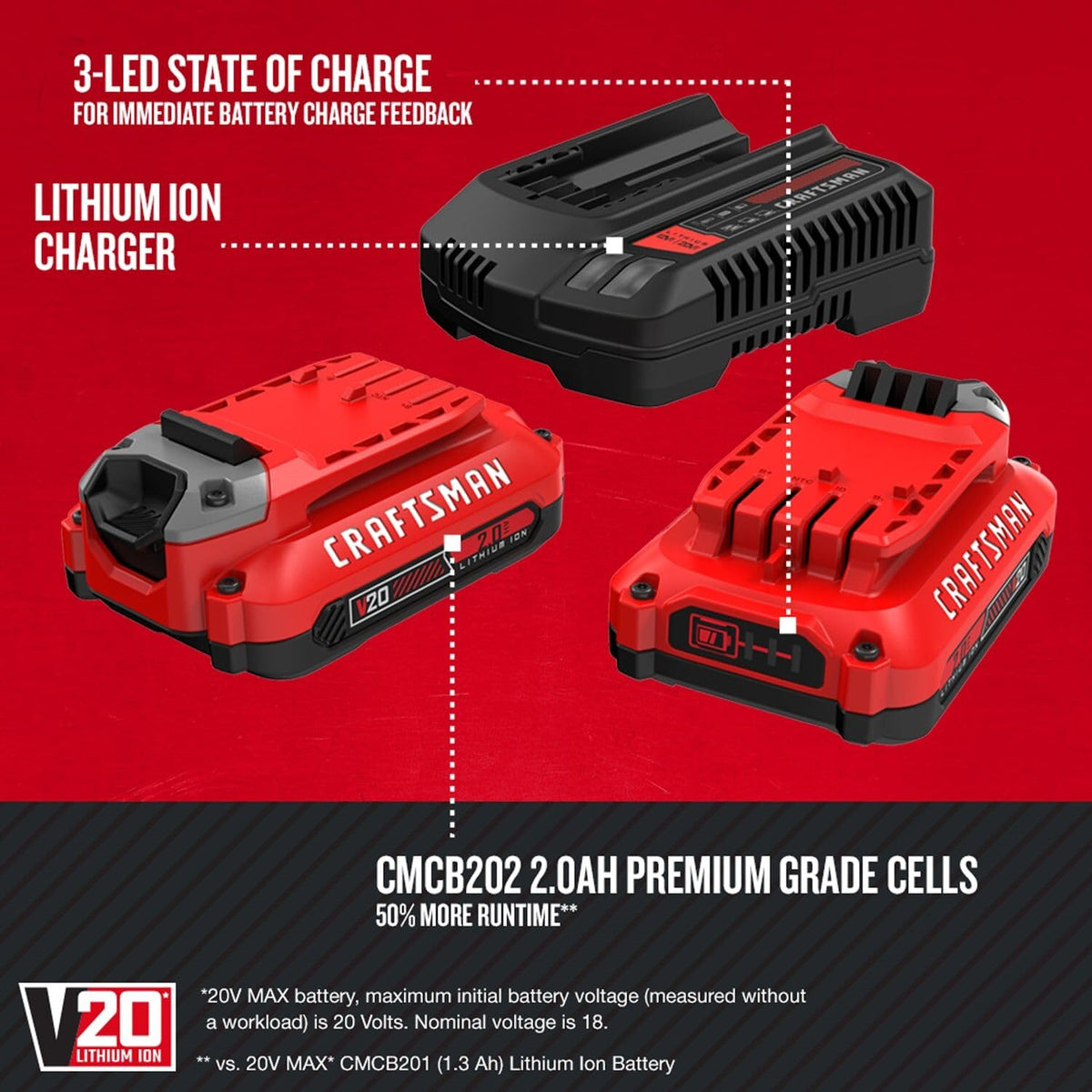 2Ah Lithium Ion Battery 2-Pack and Charger Starter Kit V9129