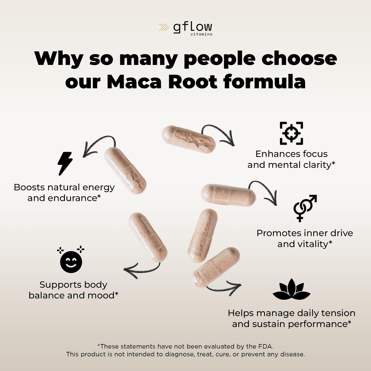 Organic Maca Root Capsules - Black, Red, Yellow Peruvian Maca Root Extract & Black Pepper - 120 Vegan Pills S712