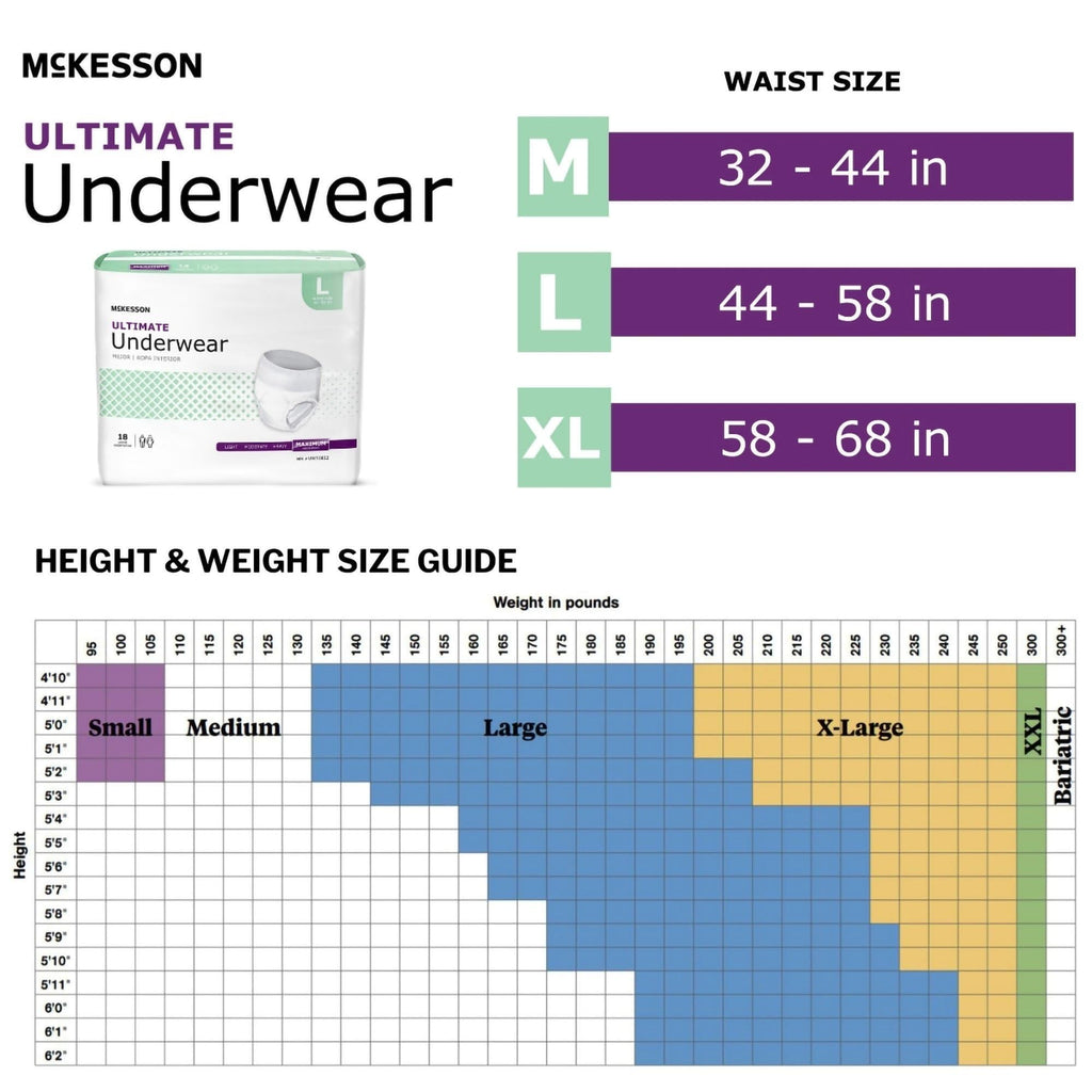 Adult Incontinence Underwear, Large, 72 ct X32875