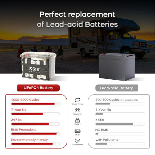 12V 100Ah LiFePO4 Marine Battery BCI Group 24 R906