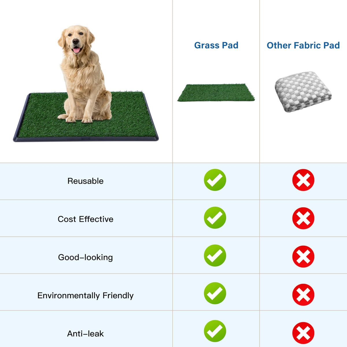 Artificial Grass Dog Potty Pad with Tray 20x30 inch N54910