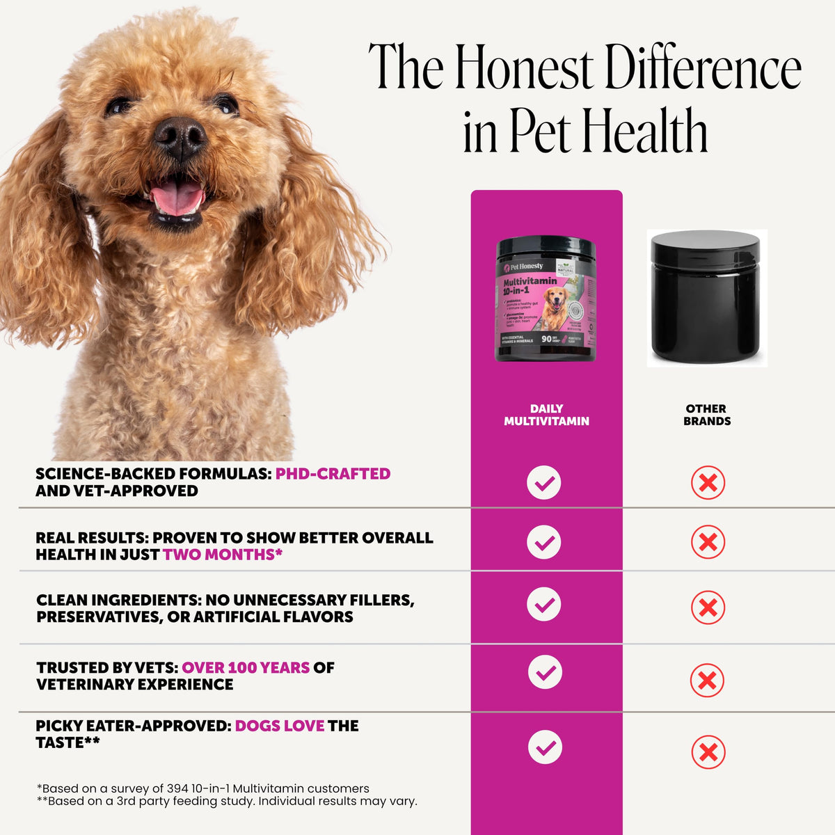 90 Ct Dog Multivitamin M696