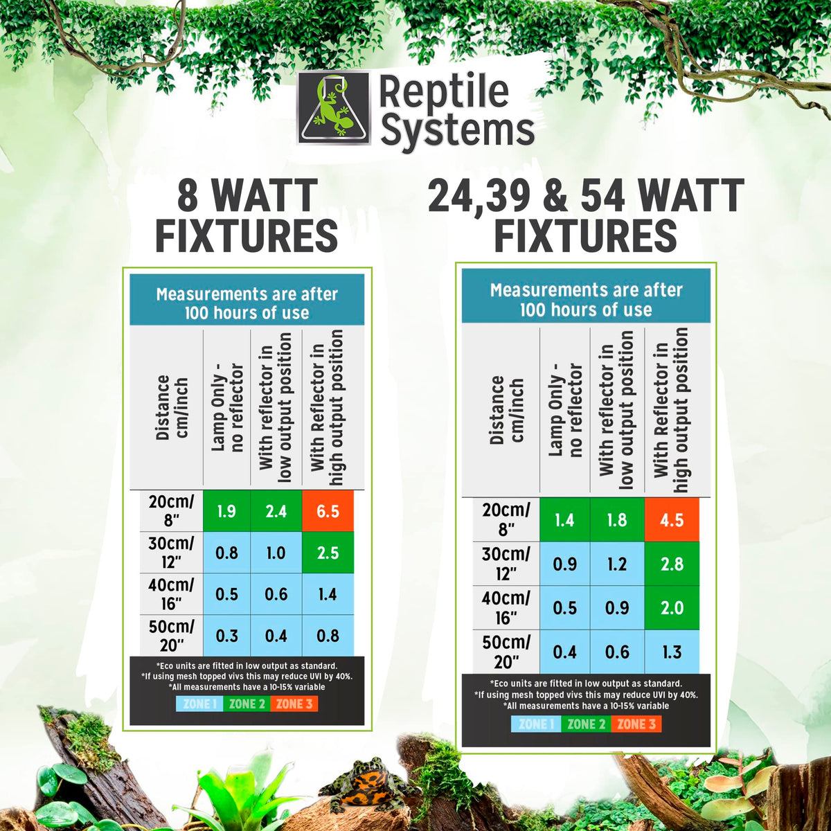 36in 39w Reptile Lighting Kit with HOT5 Lamp K3987
