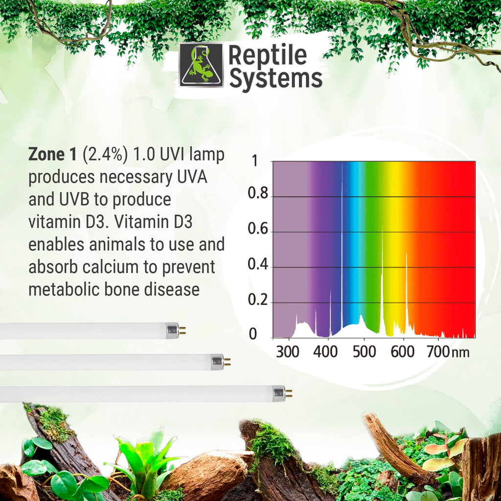 36in 39w Reptile Lighting Kit with HOT5 Lamp K3987