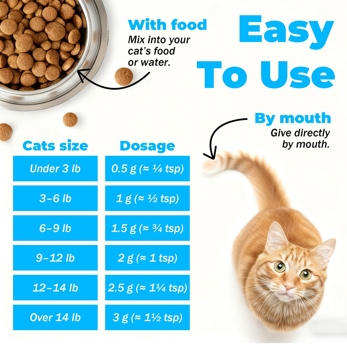 Chicken Flavor Cat Dental Care Powder 2.11 oz M9343
